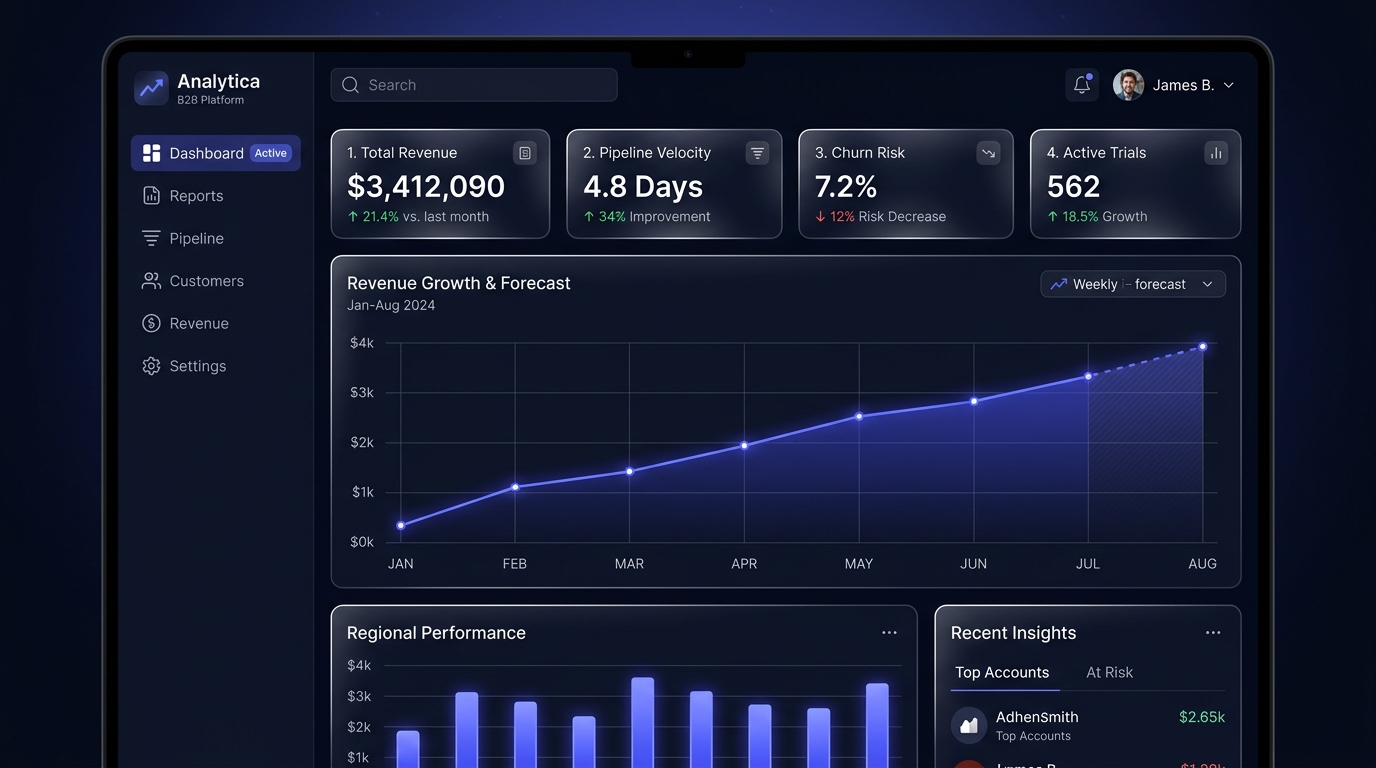 Meridian analytics dashboard showing pipeline velocity metrics and real-time data charts
